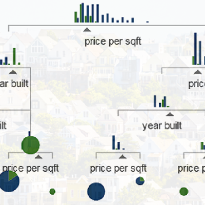 Making Sense Of Machine Learning Route Fifty