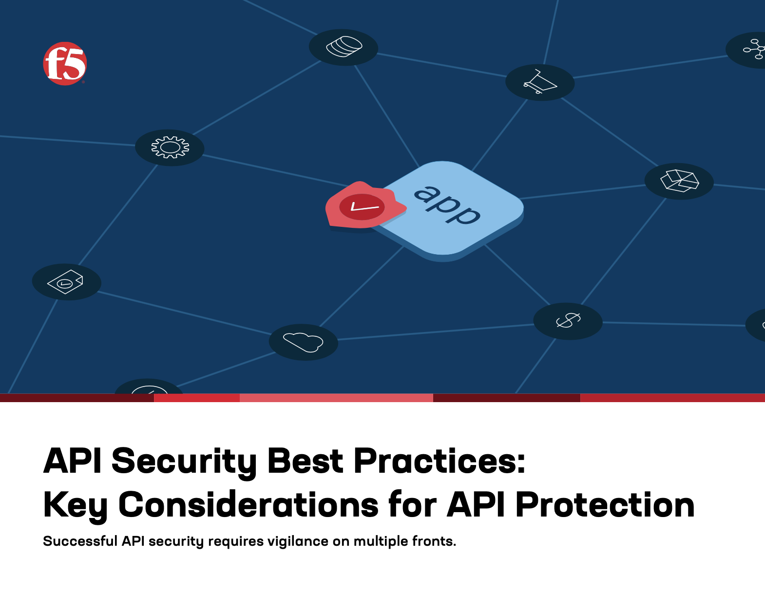 API Security Best Practices